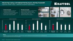 KRAFTOOL DIAMOND d 68 мм (М16, рабочая глубина 75 мм, лазерная сварка), Алмазная Коронка для подрозетников (29820-68) - 2