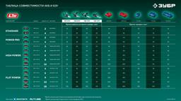 ЗУБР 40 В, (2x20В), 300 мм шина, 2 АКБ LMS (2 Ач), пила цепная аккумуляторная (ПЦБ-4030-22) - 22