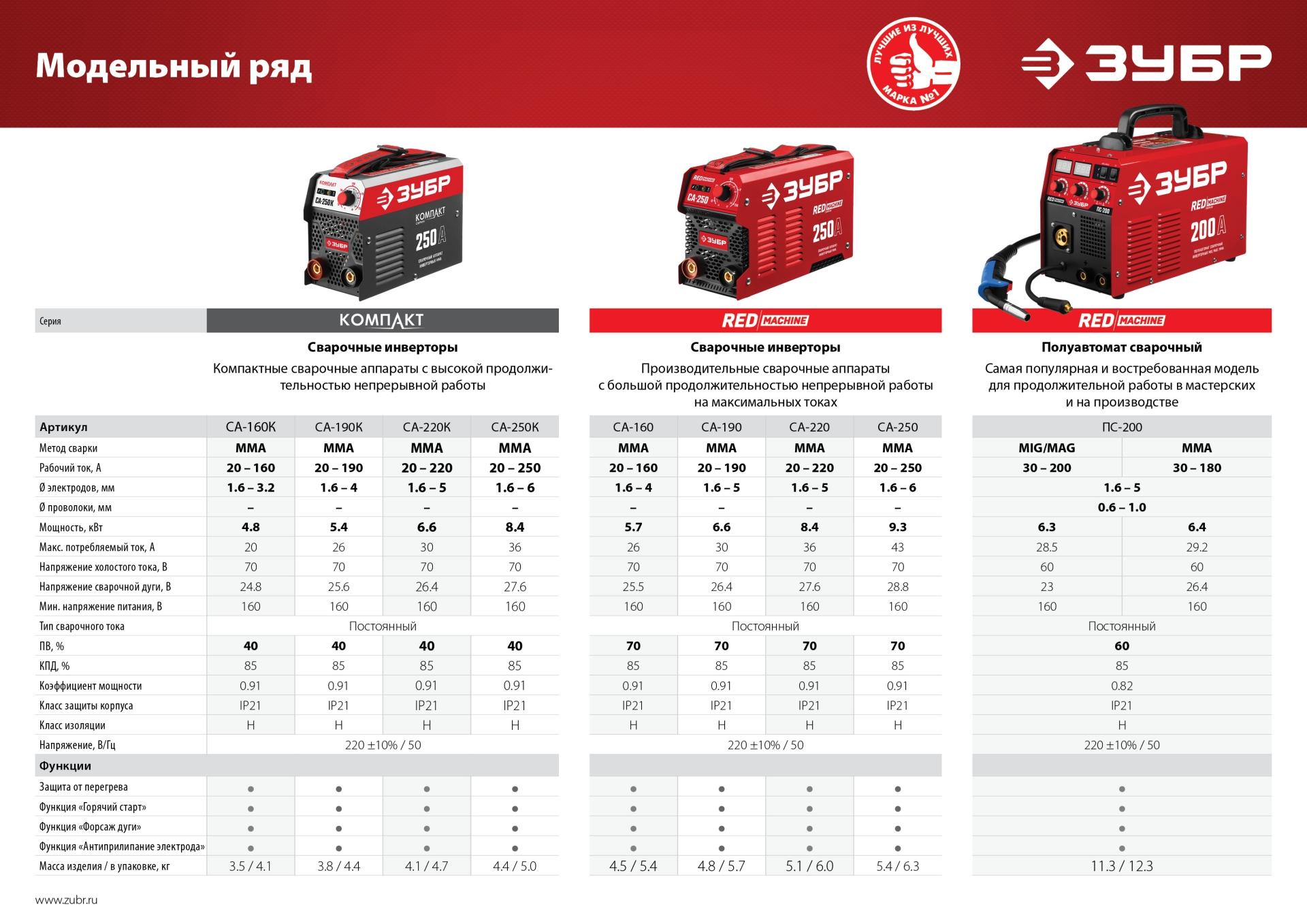 ¯\_(ツ)_/¯