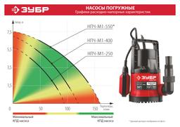ЗУБР 550 Вт, дренажный насос с минимальным уровнем откачки (НПЧ-М1-550) - 7