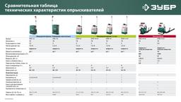 ЗУБР 14 л, 3.5 л.с, бензиновый опрыскиватель (ОПБ-14-57) - 9