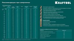 KRAFTOOL Cobalt, 118 шт, (1-13 мм), сталь М42, HSS-Co(8%), набор сверл по металлу (29656-H118) - 9