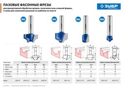 ЗУБР 31.8 x 16 мм, радиус 6.3 мм, фреза пазовая фасонная №2, Профессионал (28741-31.8) - 7