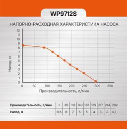 WP9712S Насос дренажный Sturm!, 1000 Вт, Метал.корпус, част. до 35 мм, 290 л/мин, 8.5м - 5