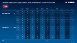 ЗУБР Power PRO, 20 В, 4.0 А·ч, аккумулятор LMS, ПРОФЕССИОНАЛ (BP-P-20-4) - 9