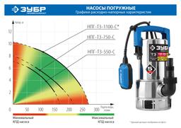 ЗУБР  1100 Вт, дренажный насос для грязной воды, корпус - нерж. сталь, Профессионал (НПГ-Т3-1100-С) - 10
