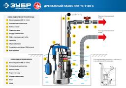 ЗУБР  1100 Вт, дренажный насос для грязной воды, корпус - нерж. сталь, Профессионал (НПГ-Т3-1100-С) - 2
