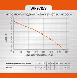 WP9715S Насос дренажный Sturm!, 1200 Вт, Метал.корпус, част. до 35 мм, 335 л/мин, 11м - 6