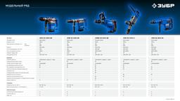 ЗУБР 50 мм, 1700 Вт, перфоратор SDS-Max, Профессионал (ЗПМ-50-1700 Э) - 8