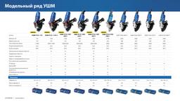 ЗУБР Компакт, 750 Вт, d125 мм, УШМ, фланец ″МИГ″, Профессионал (УШМ-П125-755) - 6
