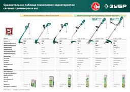 ЗУБР 300 Вт, ш/с 25 см, сетевой триммер (ТСН-25-300) - 2