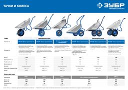 ЗУБР ПТ-200, 110 л, 220 кг, одноколесная, оцинкованная сталь, строительная тачка, Профессионал (39903) - 5