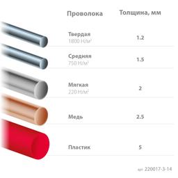 KRAFTOOL Kraft Mini, 140 мм, прецизионные тонкогубцы (220017-3-14) - 6