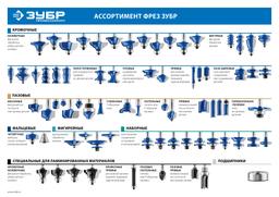 ЗУБР 19 x 13 мм, радиус 10 мм, фреза пазовая фасонная №4, Профессионал (28743-19-13) - 6