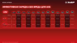 ЗУБР 20 В, 40 Н·м, без АКБ (LMS), ударная дрель-шуруповерт (ДШУ-40) - 5