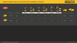 STEHER 20 В, 350 Н·м, 1 АКБ LMS (4 А·ч), бесщеточный ударный гайковерт, сумка (CWB-350-41) - 21