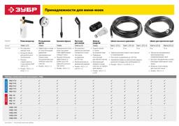 ЗУБР для пистолета 375, 8 м, шланг для прочистки труб, Профессионал (70414-375-8) - 6