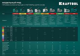 KRAFTOOL Expert-53, тип 53 (A/10/JT21) 23GA (4 - 14 мм), стальной компактный степлер (3187) - 8