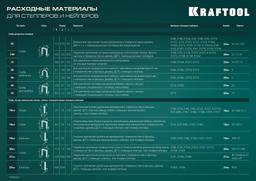 KRAFTOOL Expert-53, тип 53 (A/10/JT21) 23GA (4 - 14 мм), стальной компактный степлер (3187) - 10