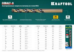 KRAFTOOL COBALT-8, 1.0 х 40 мм, сталь М42, HSS-Co(8%), сверло по металлу (29656-1) - 5