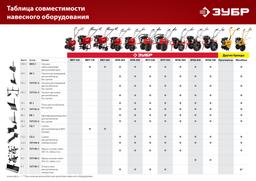 ЗУБР Ф-2, НЕХ 32, фрезы гусиные лапки для мотоблоков (707108-2) - 8