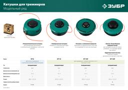 ЗУБР КТ-8, М8 Х 1.25 LH, катушка для триммера (71101) - 4
