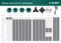 ЗУБР КТ-8, М8 Х 1.25 LH, катушка для триммера (71101) - 6