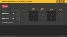 STEHER 20 В, 4.0 А·ч, аккумулятор LMS (BP-20-4) - 3