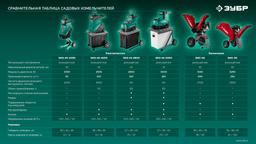 ЗУБР 3000 Вт, измельчитель садовый электрический (ЗИЭ-45-3000) - 14