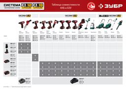 ЗУБР С1-12, 12 В, 1.8 А, зарядное устройство для Li-Ion АКБ (БЗУ-С1-12) - 5