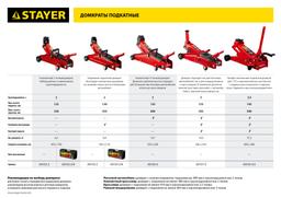 STAYER  R-28 RED FORCE, 2 т, 130 - 350 мм, подкатной домкрат для легковых а/м, Professional (43153-2) - 10