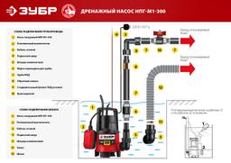 ЗУБР 300 Вт, дренажный насос для грязной воды (НПГ-М1-300) - 10