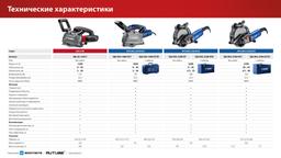 ЗУБР d 125 мм, 1200 Вт, 30 мм, штроборез (бороздодел) (ЗШ-30-1205 Т) - 6