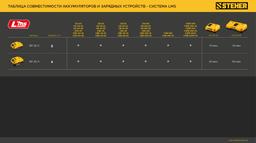 STEHER 20 В, 2.0 А·ч, аккумулятор LMS (BP-20-2) - 2