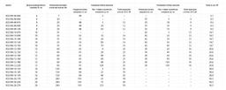 KRAFTOOL ETA Опция 7, М8 х 60, 100 шт, клиновой анкер (302184-08-060) - 3