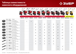 ЗУБР 460х160 мм, 2 шт., грунтозацепы для мотоблоков (ГР-460) - 5
