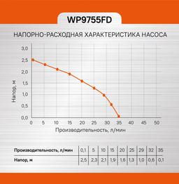 WP9755FD Насос фонтанный Sturm! 55Вт, 35л/м, напор 2.5м, глуб погруж 3м,10м. каб.,4 насадки - 8