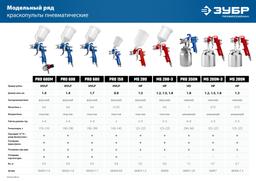 ЗУБР MS 200N, 1.3 мм, пневматический краскопульт с нижним бачком (06456-1.3) - 10