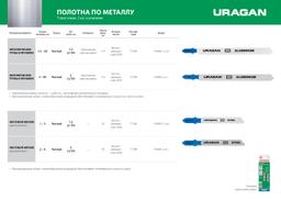 URAGAN  T318A, T-хвост., по металлу, HSS, шаг 1.2 мм, 106 мм, 2 шт, полотна для лобзика (159486-1.2) - 4