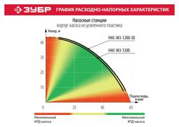 ЗУБР 1200 Вт, бак 50 л, автоматическая насосная станция (НАС-М3-1200-50) - 9