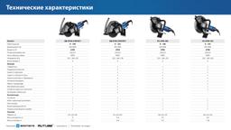 ЗУБР d 305 мм, 2700 Вт, 100 мм, штроборез (бороздодел), Профессионал (ЗШ-П100-2700 ПСТ) - 5