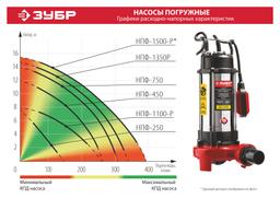 ЗУБР 250 Вт, фекальный насос (НПФ-250) - 8