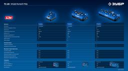 ЗУБР Turbo CHARGE, 20 В, 1 порт, 1 х 6 А, зарядное устройство для LMS АКБ, ПРОФЕССИОНАЛ (TC-20-1) - 8