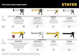 STAYER 310 мл, скелетный пистолет для герметика (0666) - 2