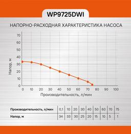 WP9725DWI скважинный центробежный насос Sturm!, 250Вт, O89мм, напор 34м, кабель 32м - 6