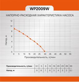 WP2009W Насос повысительный Sturm!, 120Вт, 30л/мин, напор 9м - 2