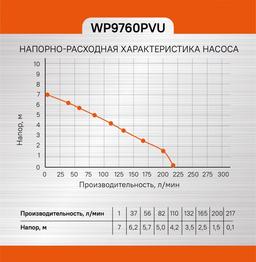 WP9760PVU Насос погружной 3-в-1 Sturm!, 600 Вт, част. до 30мм, 215 л/мин, напор 7м - 7