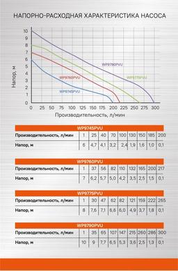 WP9760PVU Насос погружной 3-в-1 Sturm!, 600 Вт, част. до 30мм, 215 л/мин, напор 7м - 8