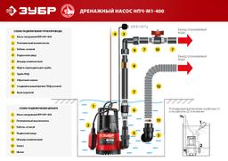 ЗУБР 400 Вт, дренажный насос с минимальным уровнем откачки (НПЧ-М1-400) - 8