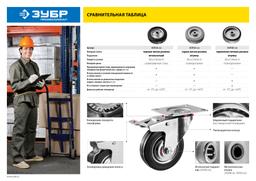 ЗУБР d 50 мм, г/п 35 кг, резина/полипропилен, колесо (30956-50) - 5